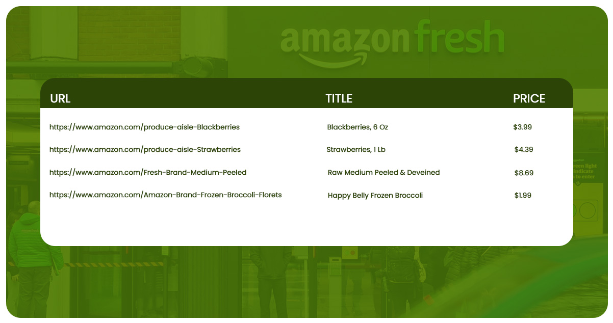 Steps Involved in Scraping Amazon Fresh Delivery App Data